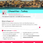 ChaseVisa - Turkey